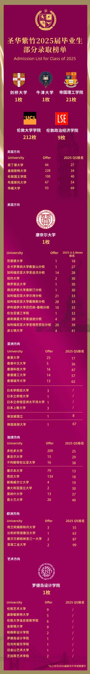 上海国际高中｜圣华紫竹2026学年春季招生简章！10月25日校园开放日报名中！