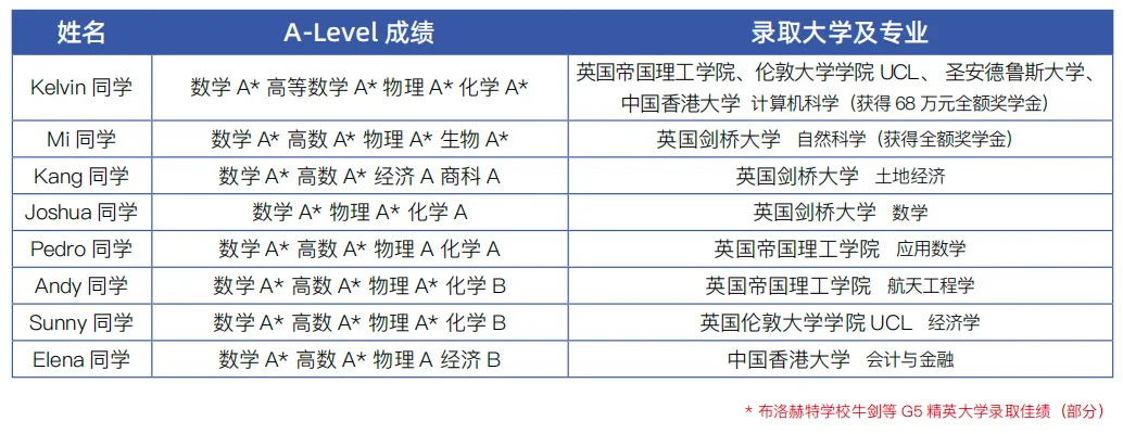 广州公办国际部｜省实A-Level国际课程2026年招生简章！