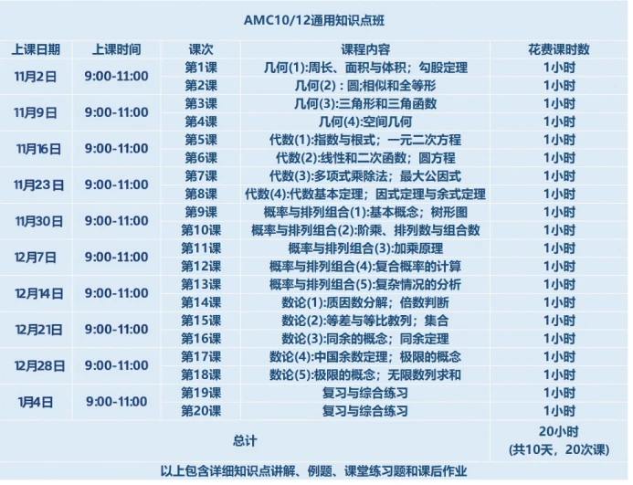 “英美澳加”数学竞赛深度对比，究竟哪个含金量最高？