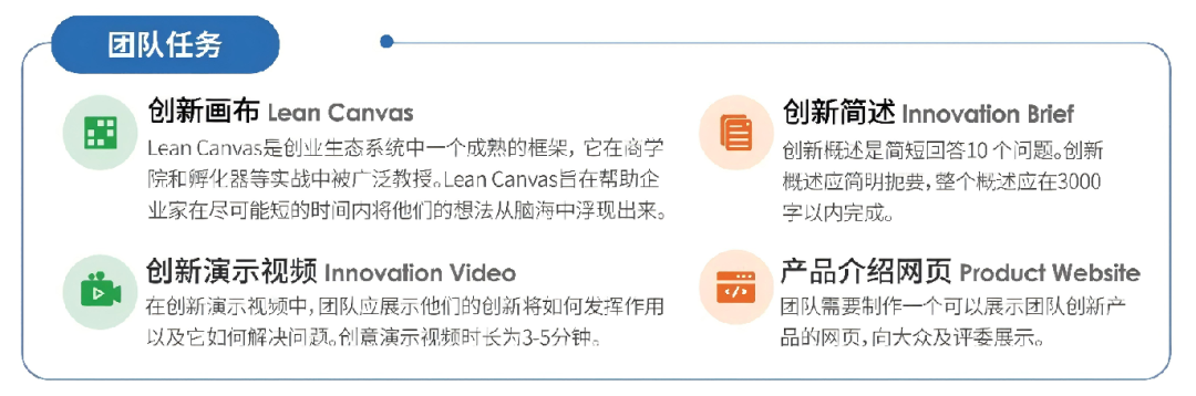 康莱德挑战赛备赛指南！报名流程/比赛环节/冲奖课题/辅导培训