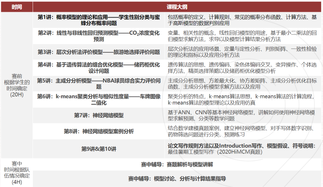 2025-2026 年 HiMCM 数模竞赛已开放注册！备赛新手看这里