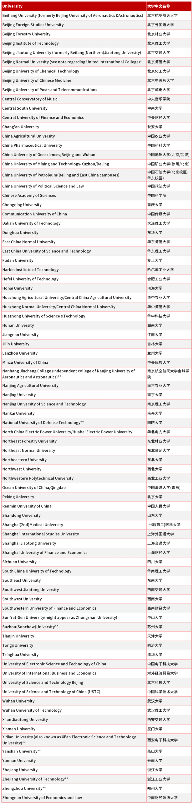 26fall注意!!! KCL、UCL、利兹、墨大录取要求重要更新！