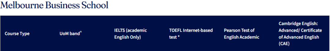 26fall注意!!! KCL、UCL、利兹、墨大录取要求重要更新！