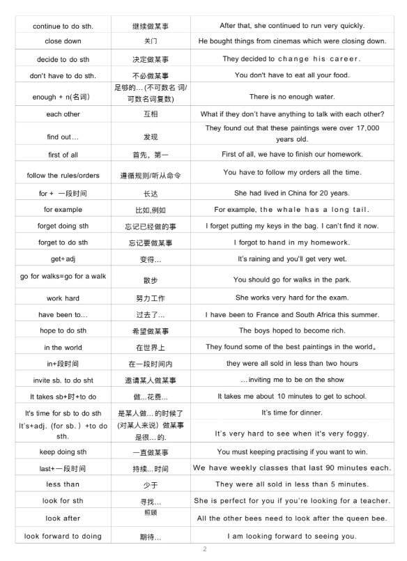 KET阅读常考固定搭配165个！(包含默写练习表)