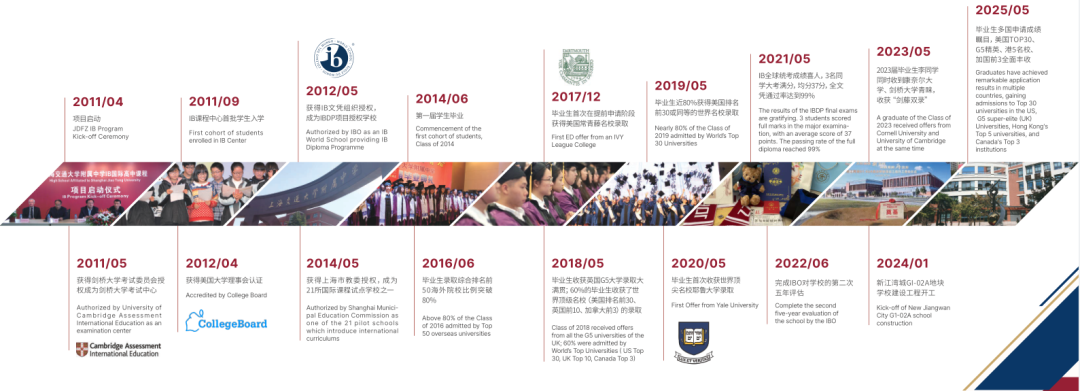 交中IB发布2026年招生简章，入学申请正式启动~
