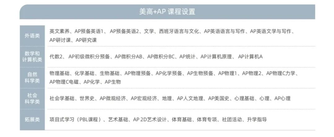 光华剑桥，等你加入 | 光华剑桥2026学年预录取考试报名正式开启