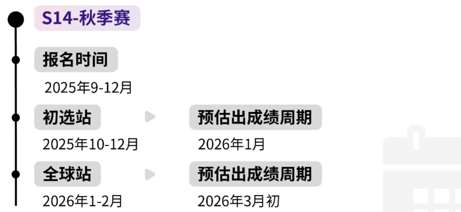 2025年国际商赛组队：NEC/SIC/BPA队友急招！附赛事解析+冲奖辅导安排