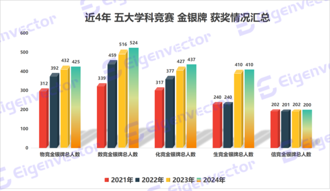 上岸985的N条路径盘点、作为家长你还只知道高考吗？快来看这些！