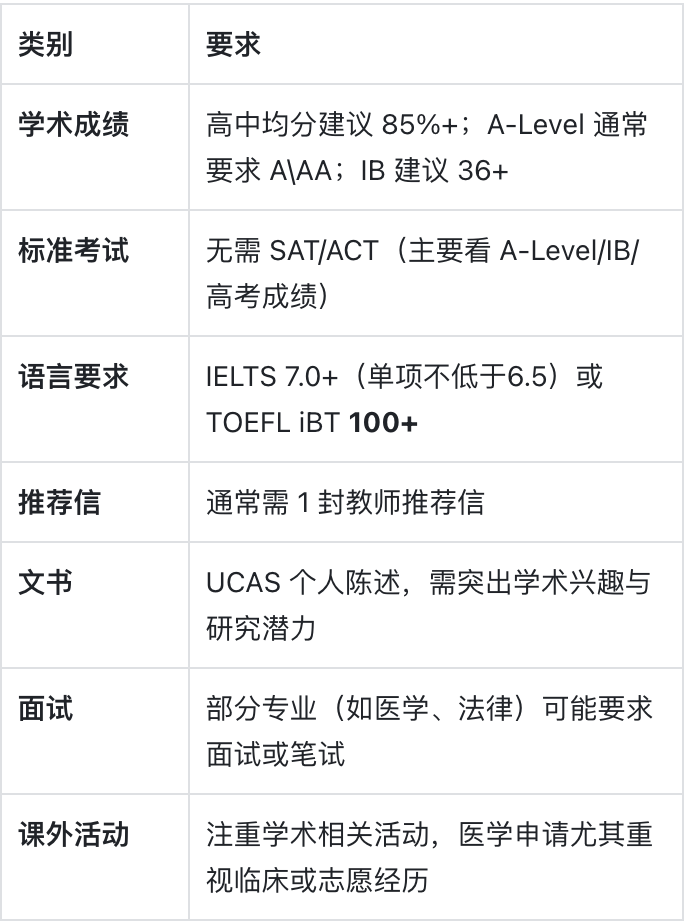 伦敦国王学院：泰晤士河畔的学术与思想交汇地