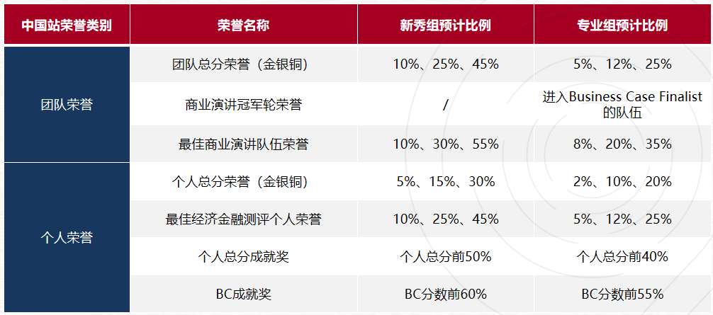 2026年IEO-China火热报名中！赛事规则大变动！附组队+辅导安排