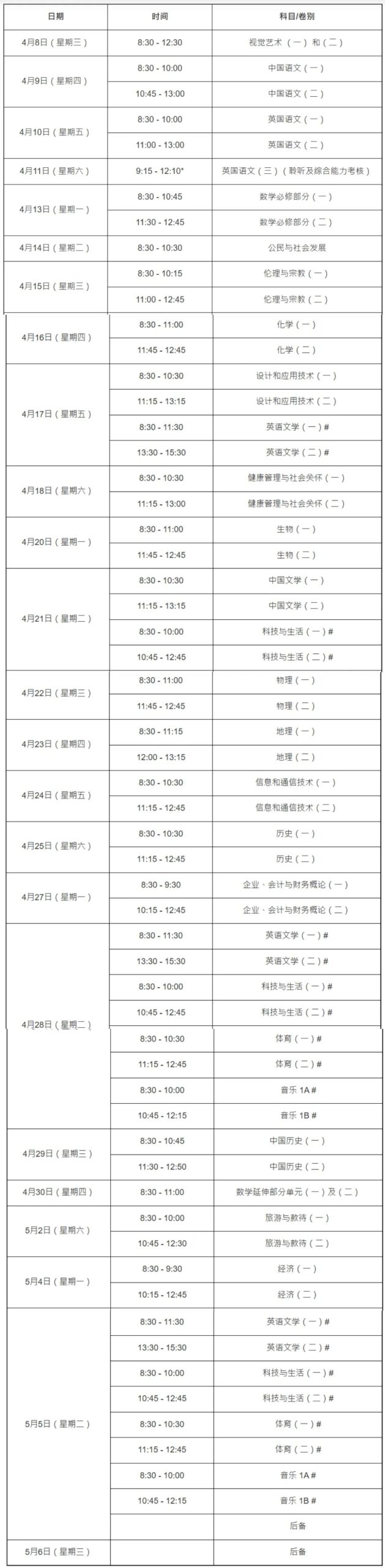 DSE报名将截止！错过这届就不能享受高考优势