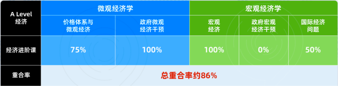 深国交牛娃偏爱的NEC竞赛考察什么内容？深圳机构NEC竞赛辅导介绍