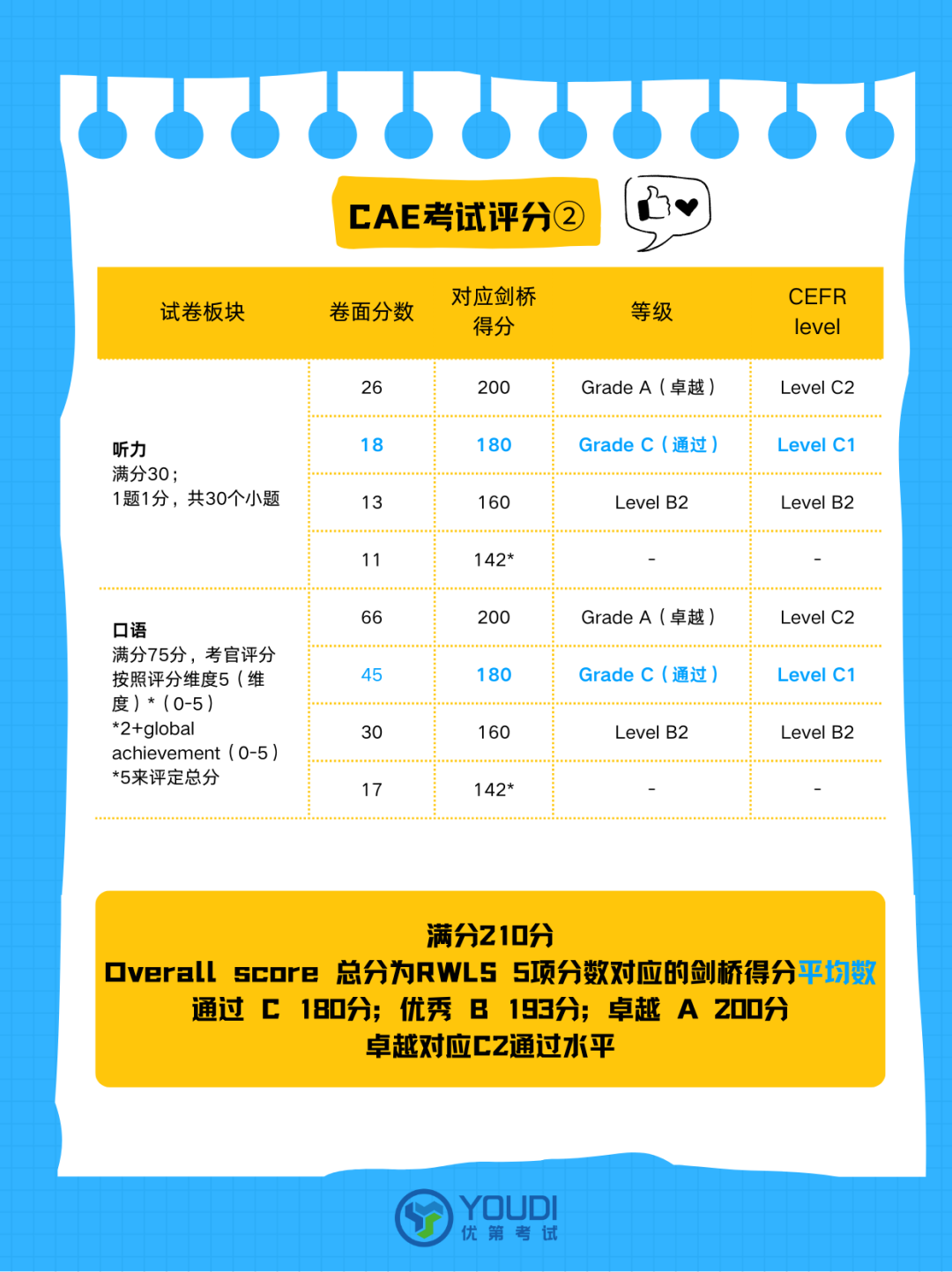 速懂剑桥五级CAE！孩子英语能力的“硬标杆”留学晋升硬核背书！