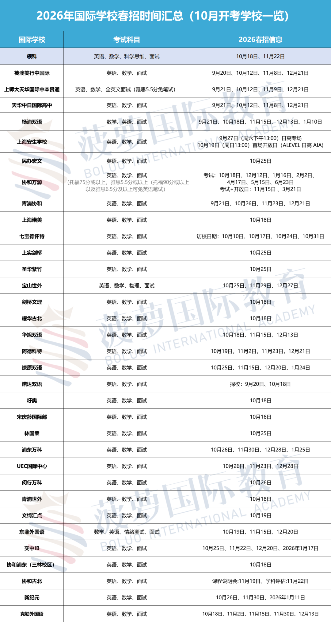 这些国际学校10月开考！领科、圣华紫竹、上实剑桥、诺美、宏文...30+考试安排