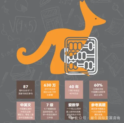 袋鼠数学竞赛含金量如何？有必要参加吗？