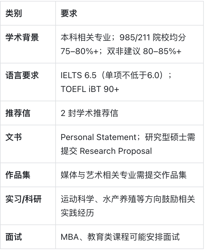 英国斯特灵大学：被称为苏格兰最美校园