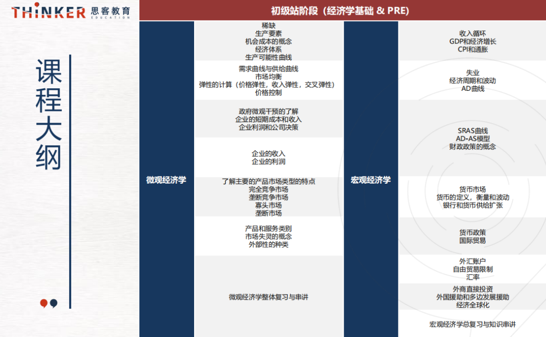 NEC、SIC、BPA商赛组队中...多支队伍招募9-11年级队友！下半年商赛培训课程速看