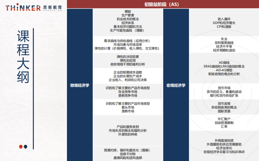 NEC、SIC、BPA商赛组队中...多支队伍招募9-11年级队友！下半年商赛培训课程速看