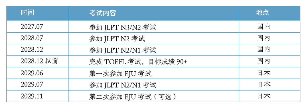 圣华紫竹学院日本高中EJU项目2026学年校园开放日（10月25日）
