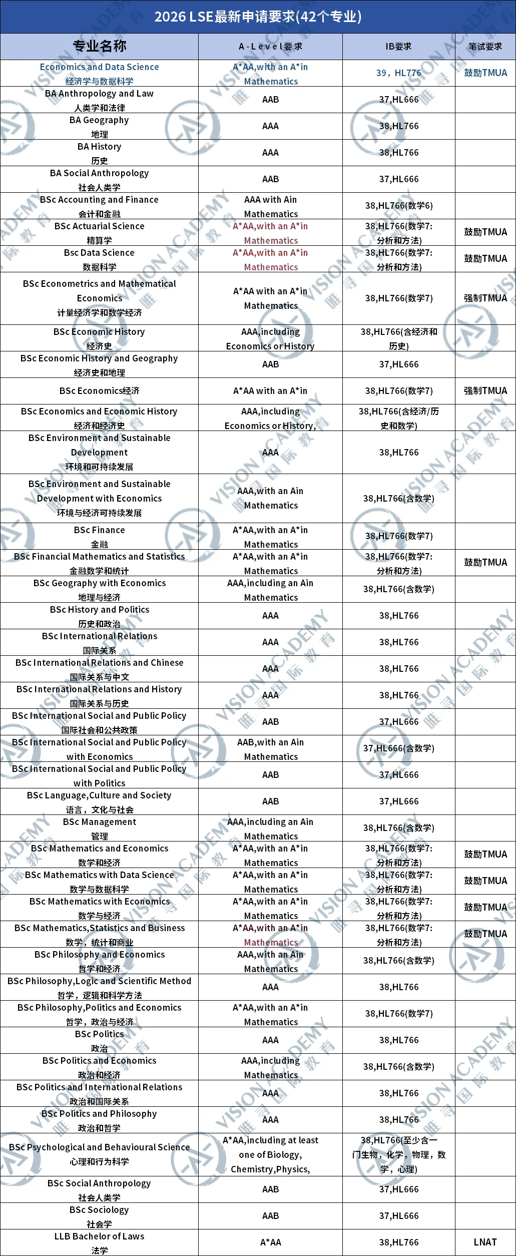 2026申请：英港名校哪些是坑哪些是真香？
