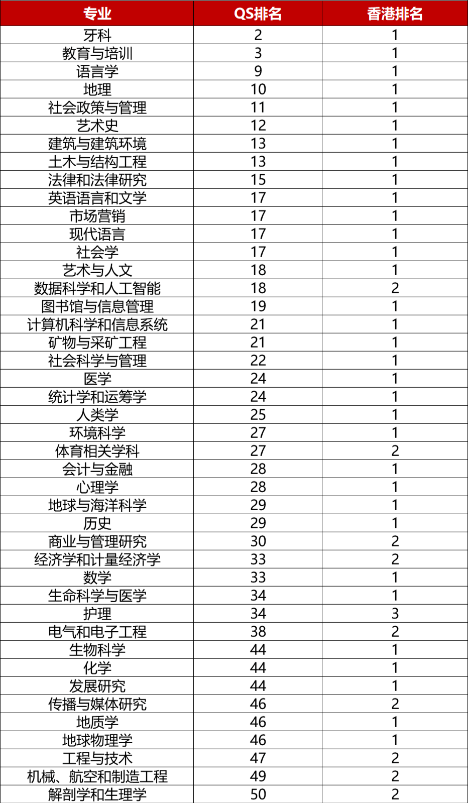 2026届港校申请必看！香港八大王牌专业全梳理