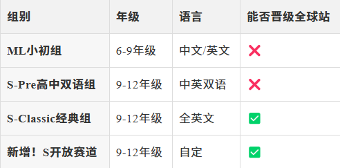 CBPA未来商业研习社——bpa竞赛时间、比赛要求、活动内容、组队培训