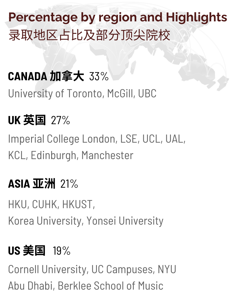 9月插班学位紧张！这些学校还有少量名额！！！