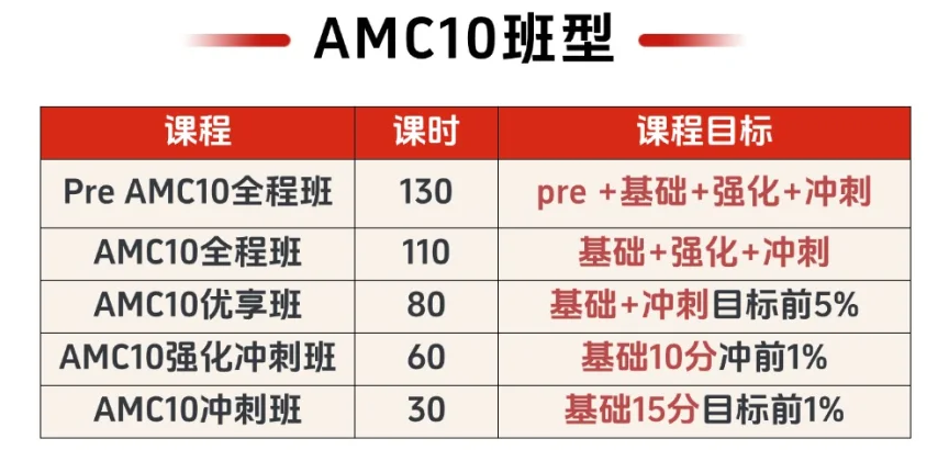 考前30天！AMC10重难点还没掌握？线下课不方便？机构AMC10考前突击班，牛师线上授课带你冲前1%