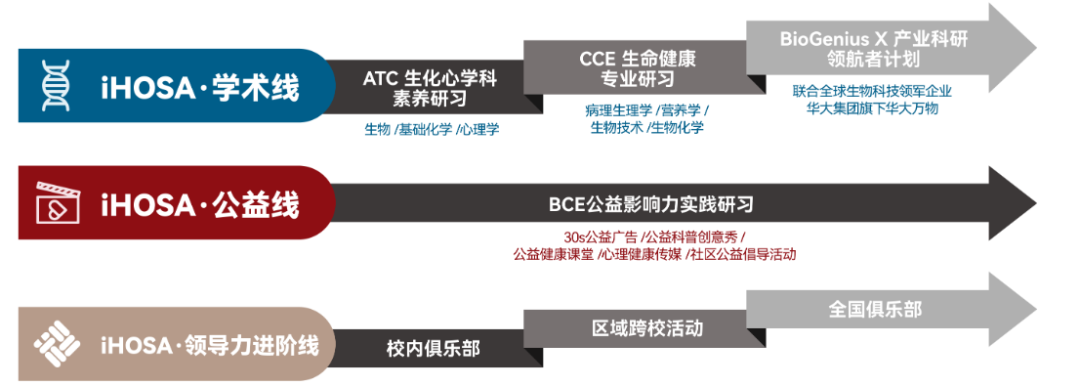 2026年iHOSA生物竞赛参赛时间/适合学生/规则/含金量！附Hosa生物竞赛培训！