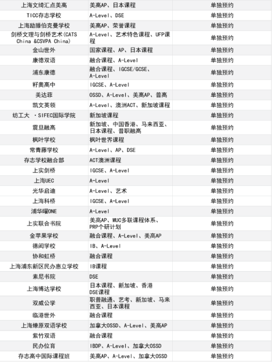 上海国际学校学费多少|沪上国际学校26年春招汇总|26年沪上春招选校攻略