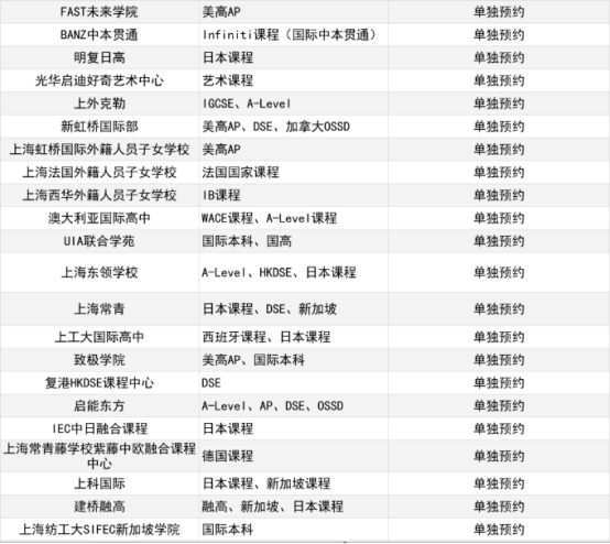 上海国际学校学费多少|沪上国际学校26年春招汇总|26年沪上春招选校攻略