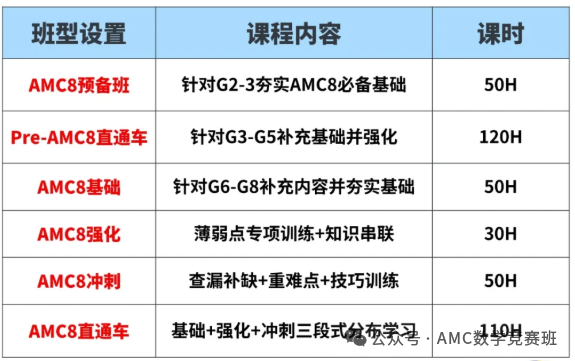AMC8数学竞赛考试时间有变，重要时间节点速收藏！