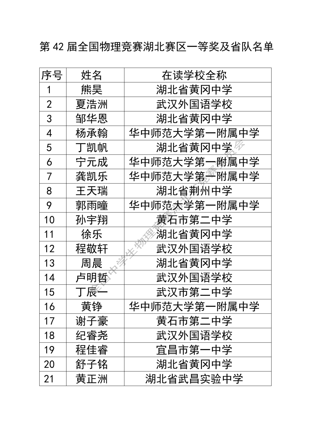 湖北、云南2025第42届物理竞赛复赛获奖名单发布！