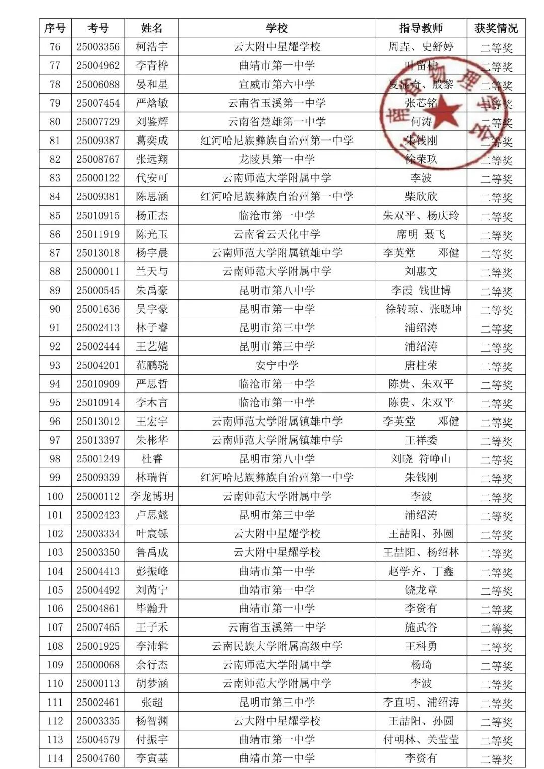 湖北、云南2025第42届物理竞赛复赛获奖名单发布！