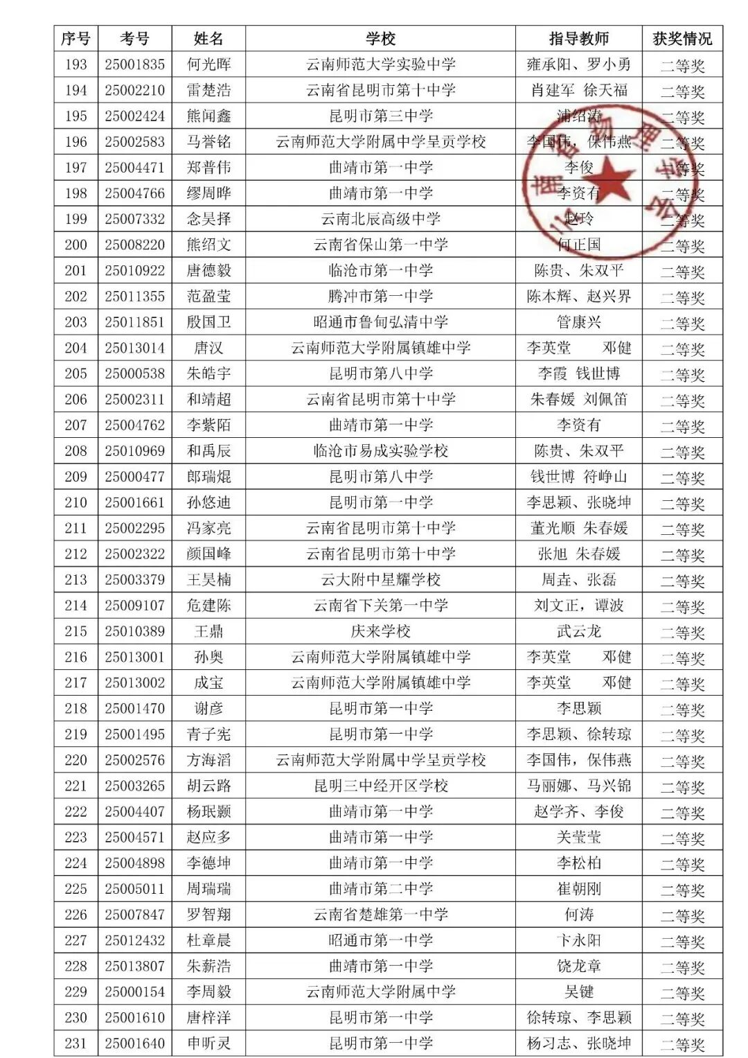 湖北、云南2025第42届物理竞赛复赛获奖名单发布！