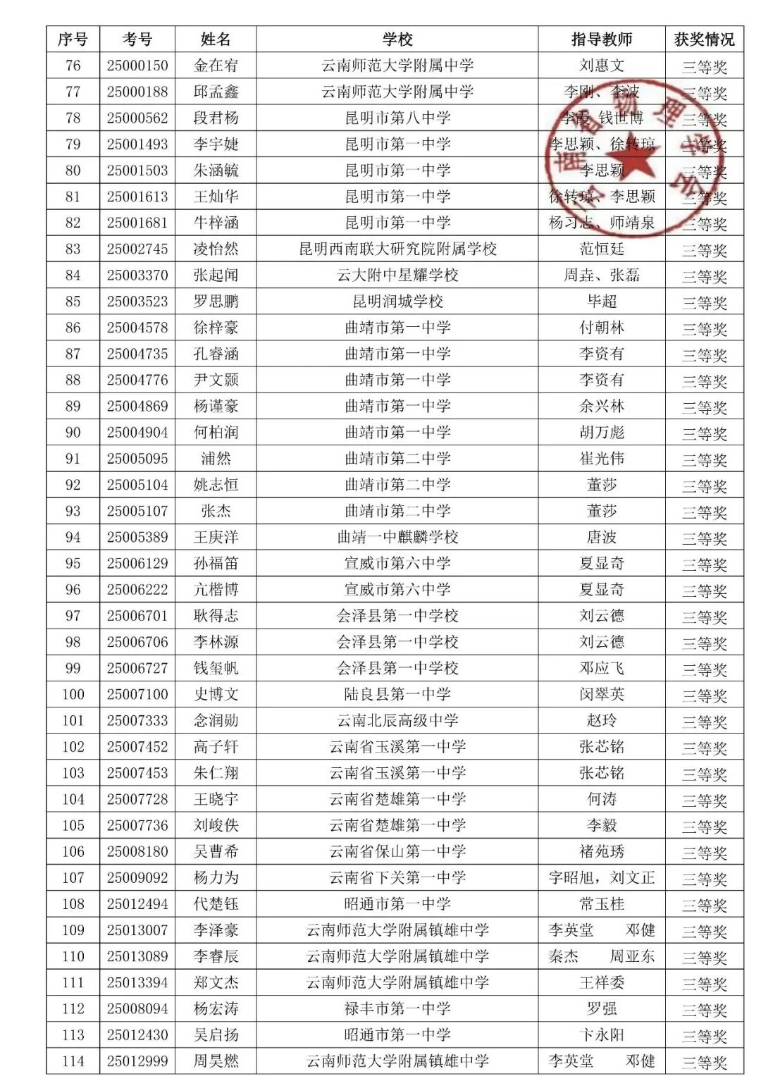 湖北、云南2025第42届物理竞赛复赛获奖名单发布！