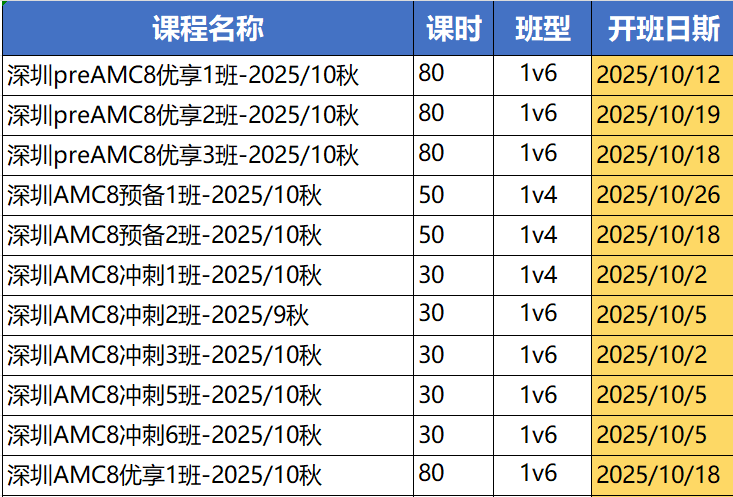 为什么说G4-G6是AMC8竞赛黄金备考期？附深圳校区AMC8培训课程