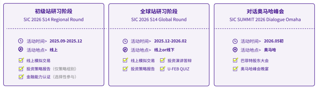 SIC秋季赛（S14）时间安排/报名流程公布！国际生SIC商赛组队冲奖ing