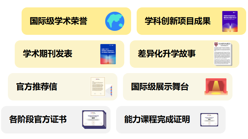 国际竞赛科普 | 全球青年研究创新论坛——CTB竞赛介绍