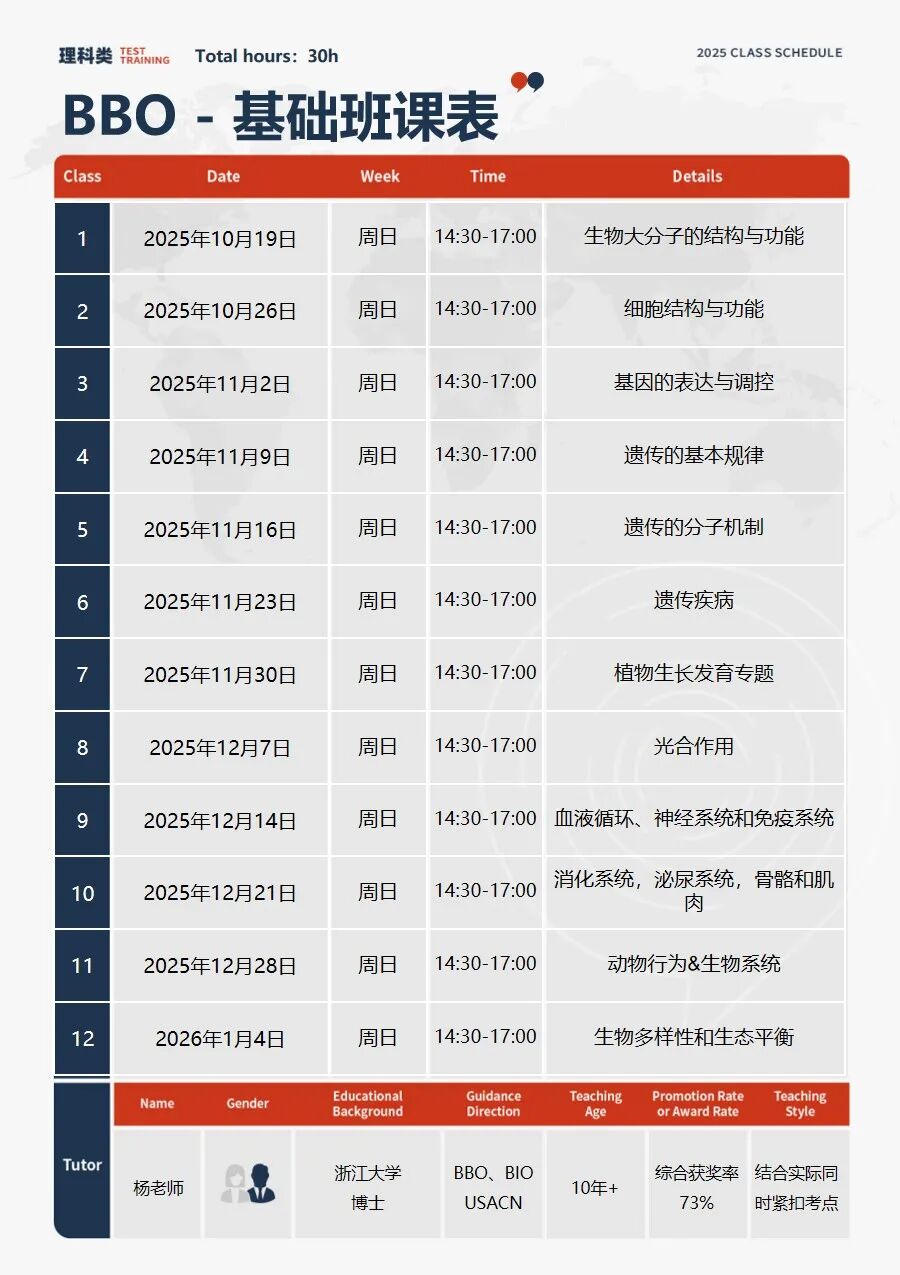 2026BBO竞赛培训！10月19新班开启~附BBO金奖辅导案例！