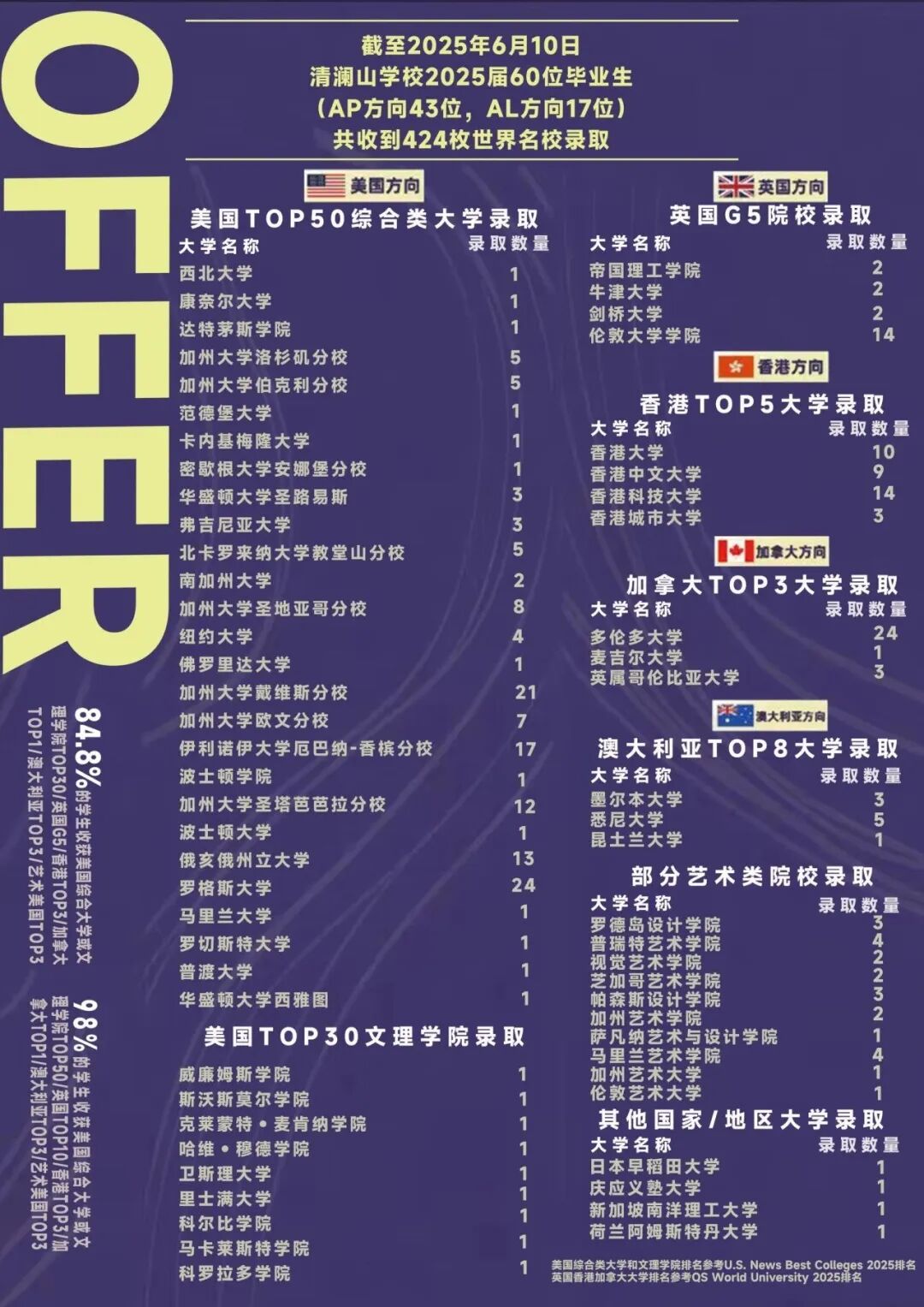 清澜山学校开放2026-2027学年入学登记，开学第一场开放日时间为10月13日！