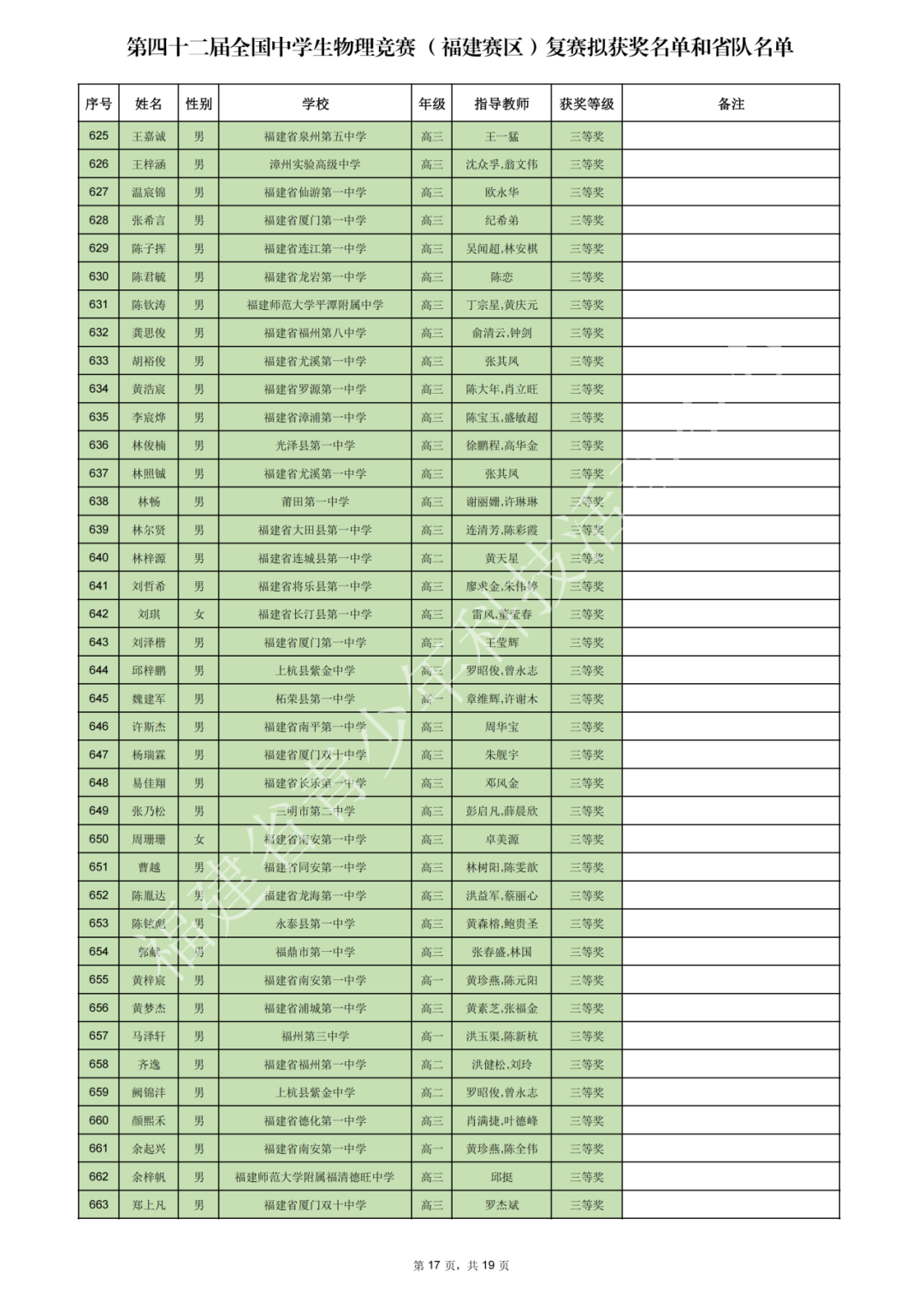 上海、福建、黑龙江等省市2025第42届物理竞赛复赛获奖名单及成绩发布！