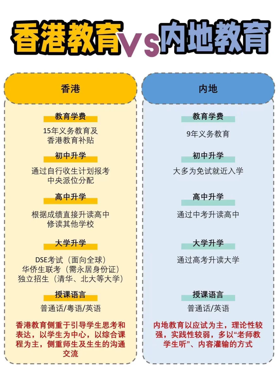 香港与内地读书的差异？插班如何准备流程是什么？