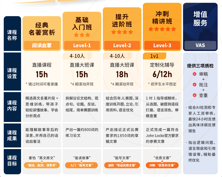 Johnlocke2026赛季现在就开始备考了？Johnlocke竞赛难度有多大？