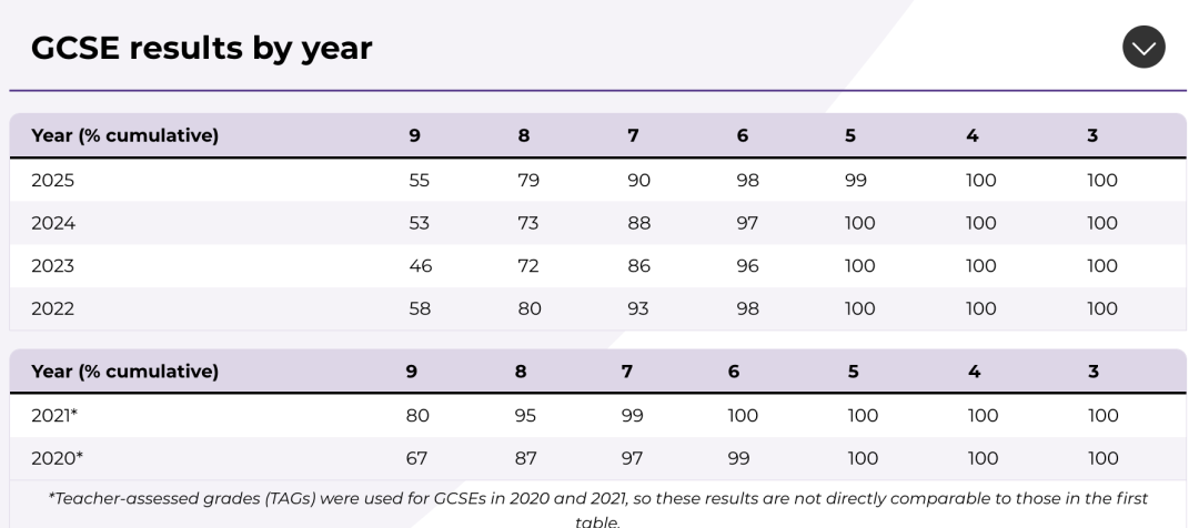 2025英国剑桥头部国际化学校分析报告