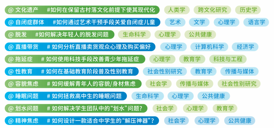 CTB在英/美本、港校申请中起关键作用？附详细备赛攻略+培训