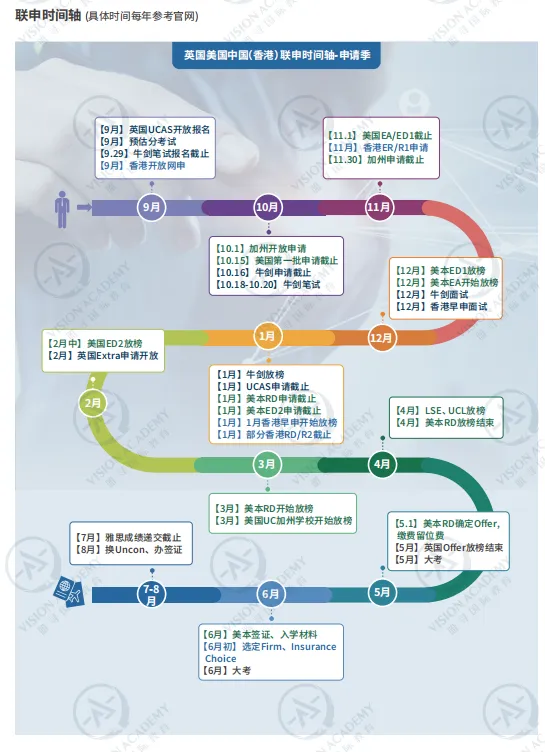 取消专业、新增笔试、更新时间线…26申请季这些大学坐不住了！