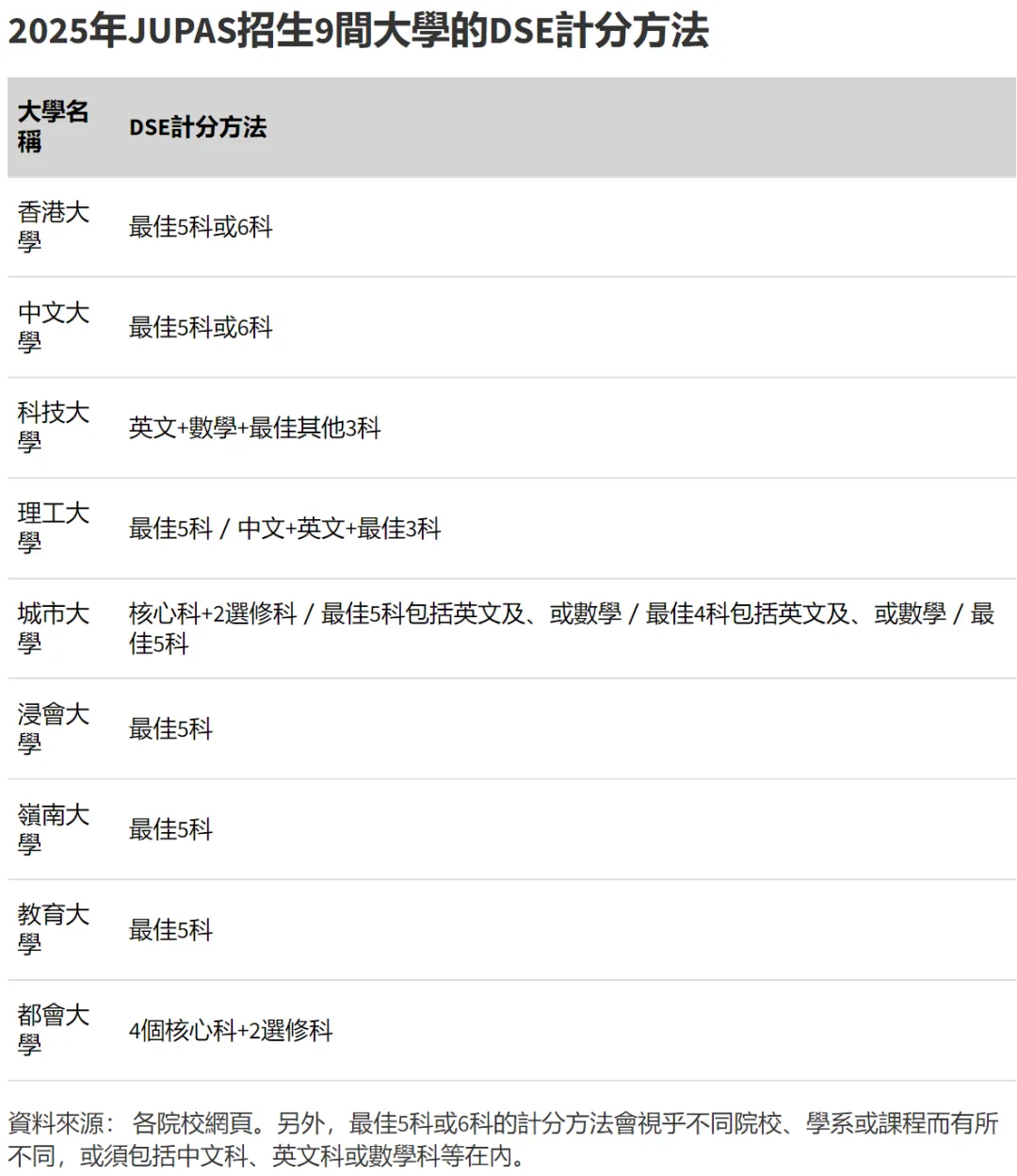 速看！2025港科大、港理工DSE录取分数线出炉！