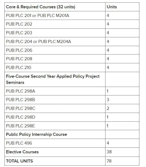 就读体验 | 很小众但很高冷，UCLA MPP的资源在全美真是数一数二！