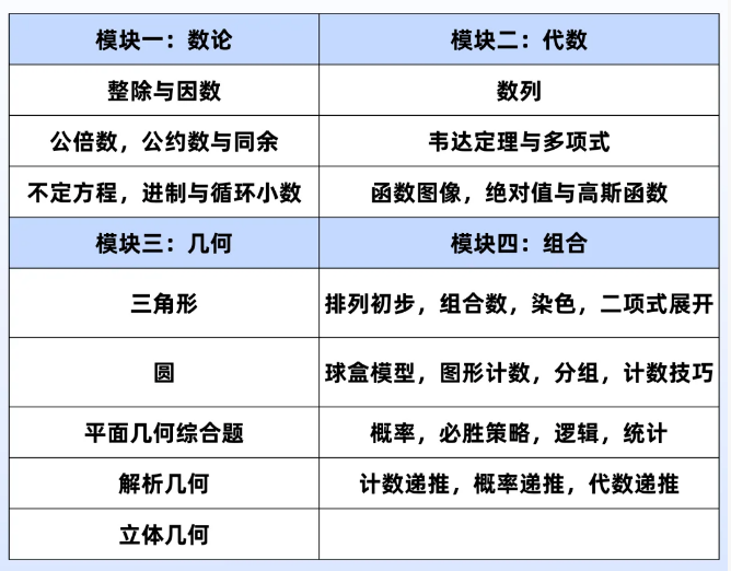 北京AMC10培训！1对1/3-6小班课！线上线下同步！